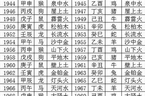 1948年生肖|1948年属什么生肖 1948年五行属什么命